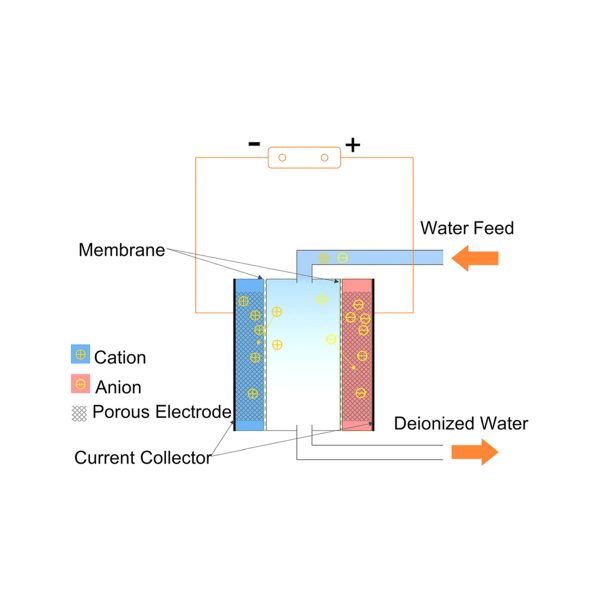 Capacitive Deionization Cell for Seawater Desalination