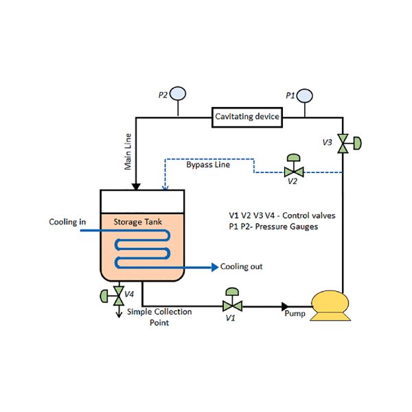 Hydrodynamic Cavitation Reactor